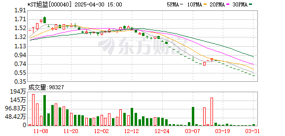 股升网 退市！4家公司明日将正式告别A股