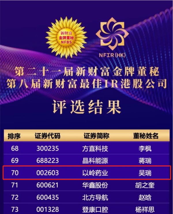广盛配资 以岭药业董秘吴瑞获评第二十一届“新财富金牌董秘”称号