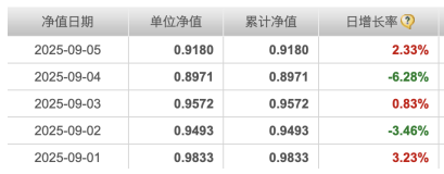 盈易点 封闭期结束净值接连重挫，建仓节奏成谜，申万菱信行业精选混合基金陷“过山车式”开局
